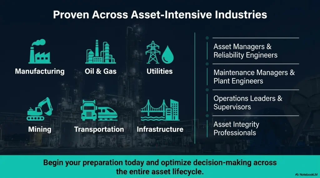 Industries and professional roles benefiting from CAMA certification, including Oil & Gas and Asset Managers.
