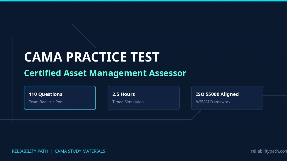 Professional cover dashboard showcasing CAMA practice test prep and ISO 55000 asset management certification resources.