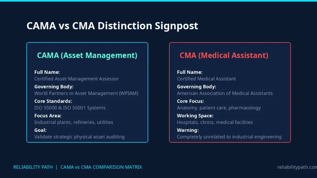 Visual comparison showing the difference between CAMA (Asset Management) and CMA (Medical Assistant).
