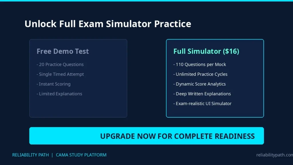 Graphic highlighting the upgrade benefits from the free 20-question test to the full unlimited mock exam simulator.