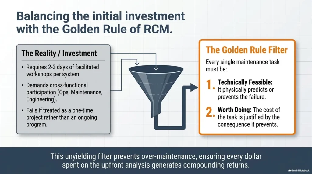 Visual comparison of RCM disadvantages alongside the RCM golden rule: technically feasible and worth doing.
